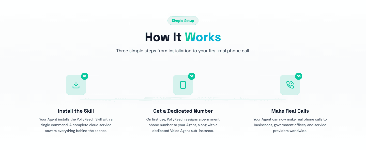 PollyReach How It Works