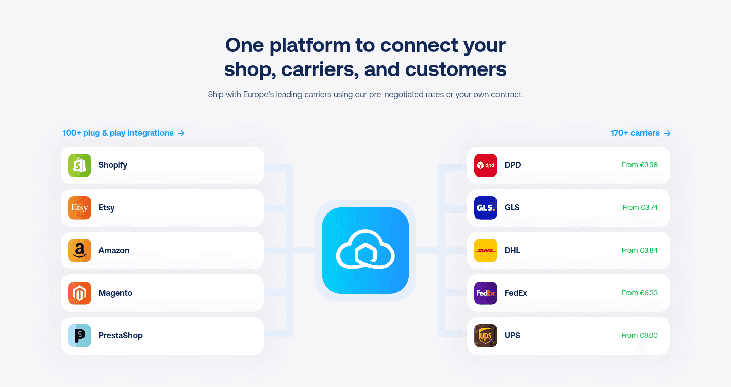 Sendcloud Integrations