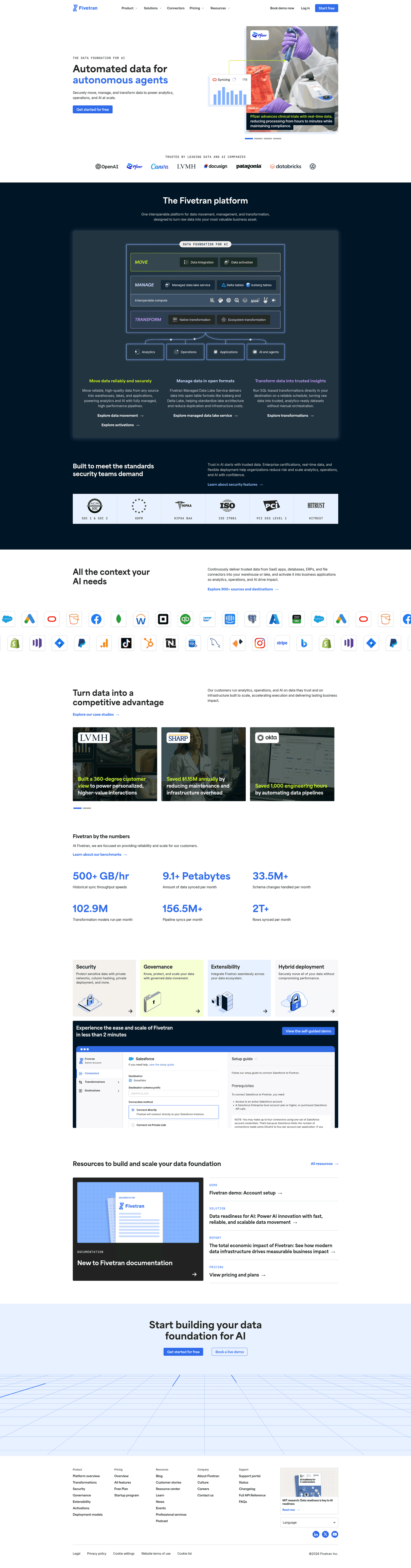 Top Data landing page example