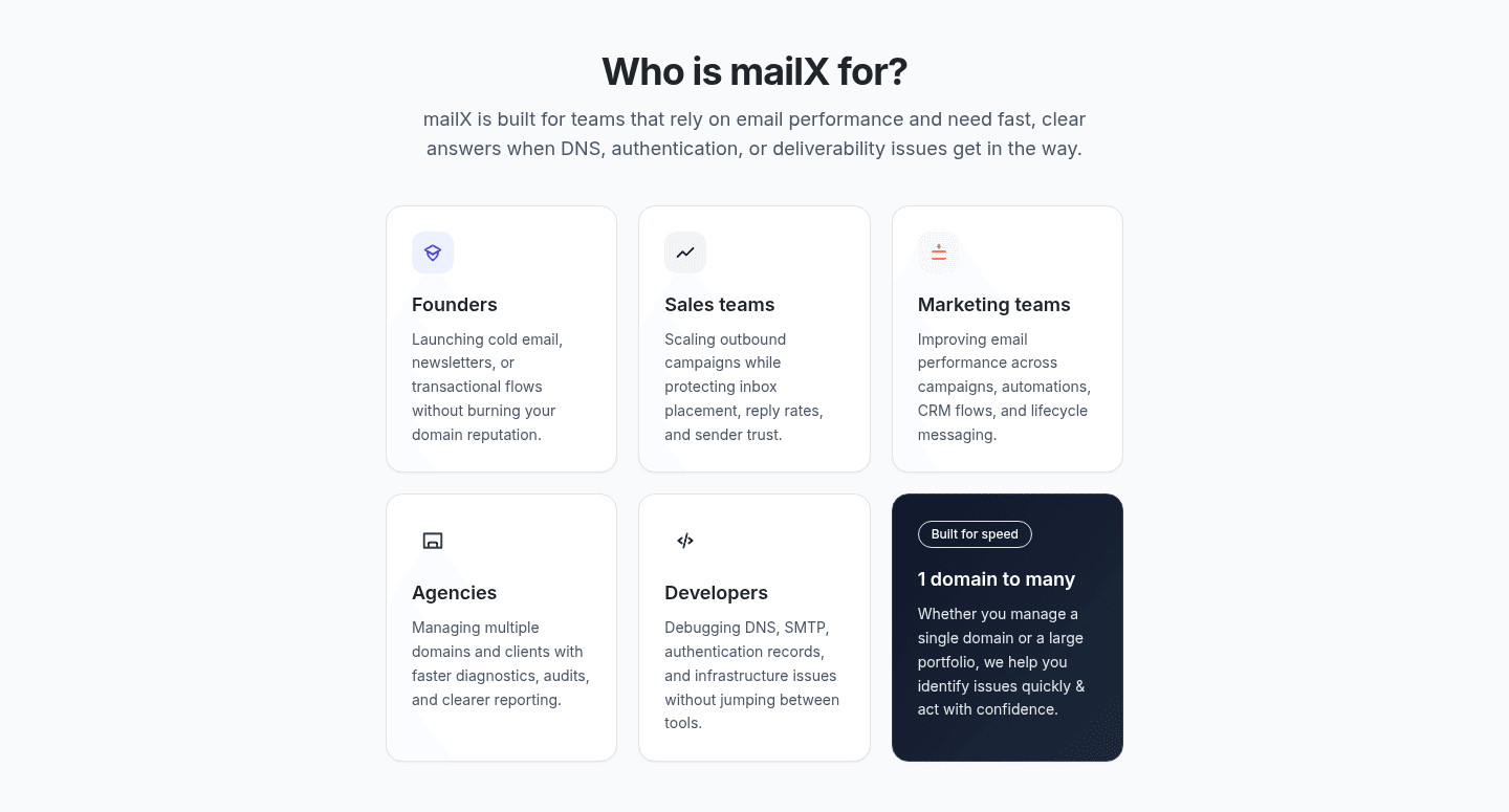 mailX by mailwarm Use Cases
